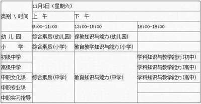 2018年青海教师资格证是否新增学科？