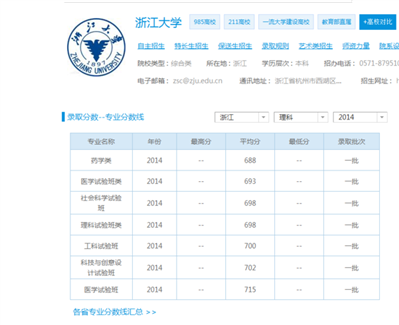 浙江大学 金融学  和  国际金融与贸易   近三年的分数线