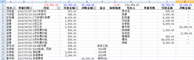 在excel表中，能自动生成，比如A:A经办人字段的张三报销了几笔（几次）账，在 I 字段生成