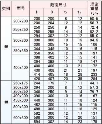 焊接h型钢理论重量表
