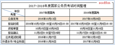 2018年国家公务员什么时候出公告，职位表在哪下载？临沧地区的