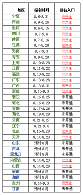 注册安全工程师有哪些地区可以报名了？