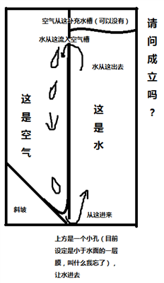 如图，这个会成立吗？