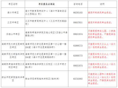 海南省教师资格考试地点如何选择