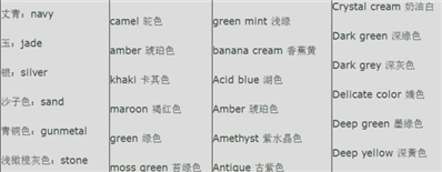 藏青色的英文缩写是什么？