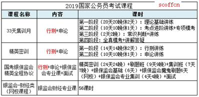 国家公务员考试如何选择国考辅导课程