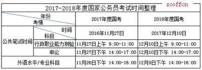 .国家公务员考试时间安排