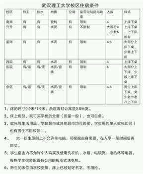 武汉理工学院官网