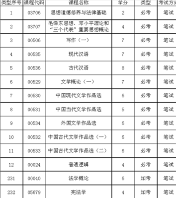 山东和江苏的汉语言文学的考试科目是一样的吗