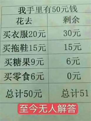 这道加减法的数学题我一直没有算出来，请大神解答！！！！！