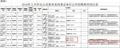 台山考编制老师难吗？有什么条件？