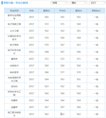 深圳大学！