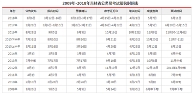 请问吉林省公务员考试什么时候？