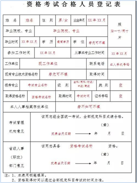 执业药师资格考试合格人员登记表丢失如何办理