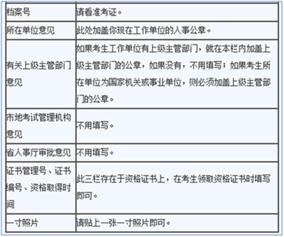 执业药师资格考试合格人员登记表丢失如何办理