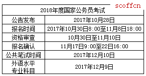 2019国考什么时候笔试？