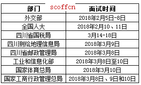 2019国考什么时候笔试？