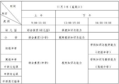 教师资格证考试分中小学么