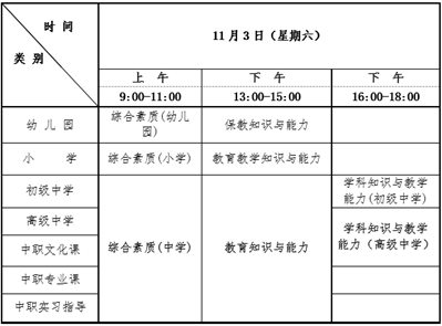 教师资格证笔试考试时间是多长时间？