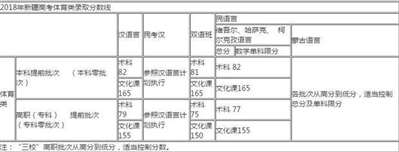 新疆体育生考内地高校需要的分数线 注：体育学院