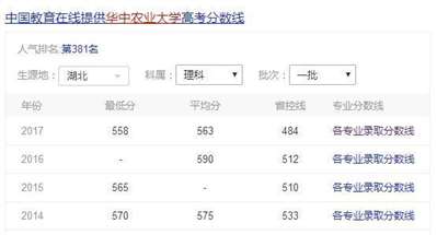 华中农业大学水生生物好考吗