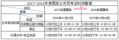 2019年国家公务员什么时间笔试？