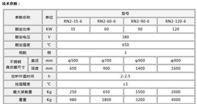 如何填写气体氮化炉精度