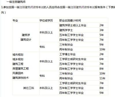 一级注册建筑师培训班哪里的老师讲课好？