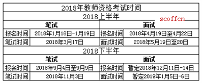 2019年上半年教师资格证报名时间