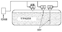 电导式液位开关适用于测量哪些液体？讲解下