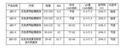 FMES与NP-10哪个去污能力好