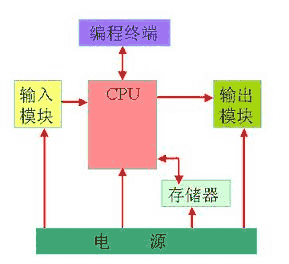 简述工业控制网络在机电领域有哪些应用