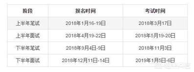 2019年上半年教师资格证什么时候报名？