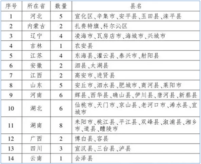 湖南8县入围2017年畜禽粪污资源化利用重点县.国家将给予哪些支持？