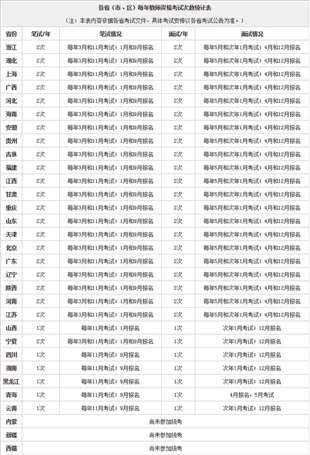 教师资格证每年有几次考试机会？