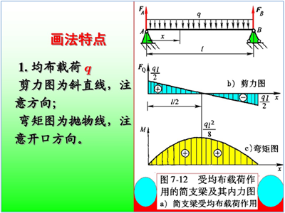 大学工程力学