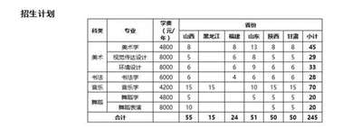 湖南第一师范学院在宁夏招美术生吗