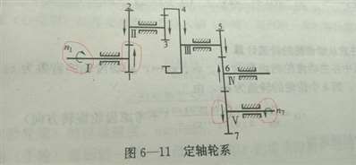 机械中轮系的箭头怎么看的？比如下图