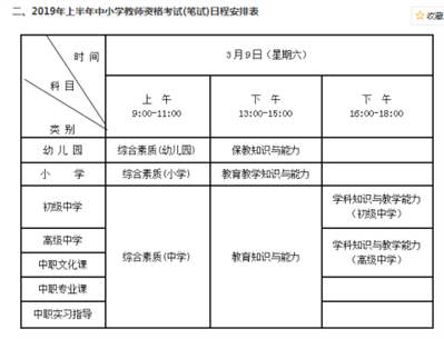 教师资格证考中职的信息技术，科一科二和初中的书一样吗？