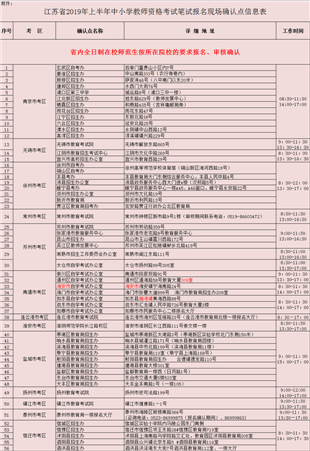 2019江苏省教师资格证报名审核确认点在哪里