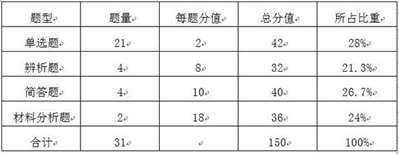 教师资格证笔试要怎么备考更快速高效，更省时？