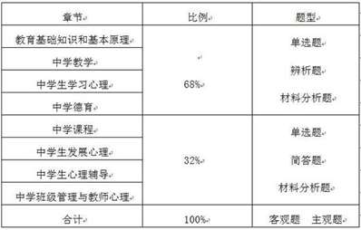 教师资格证笔试要怎么备考更快速高效，更省时？