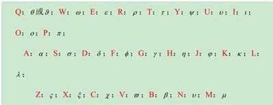 希腊字母怎么打