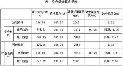 叠合梁吊钩16mm钢筋拉力计算方法