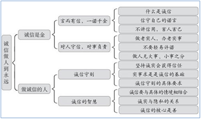 八年级上册政治思维导图人教版