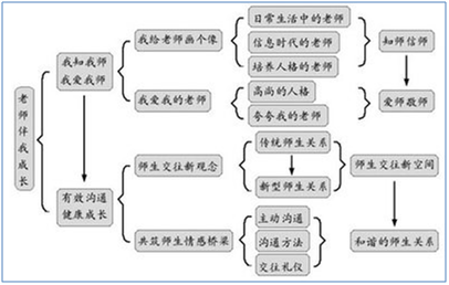 八年级上册政治思维导图人教版