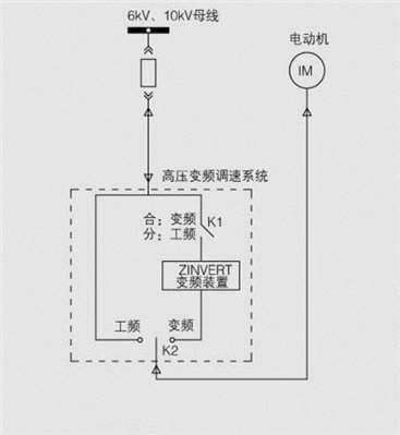 画出高--低--高行型变频调速系统的电路结构图，写出该结构的特点