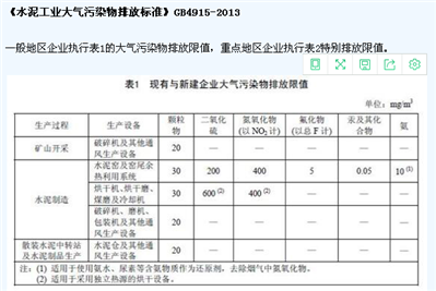 水泥行业会产生VOC吗？