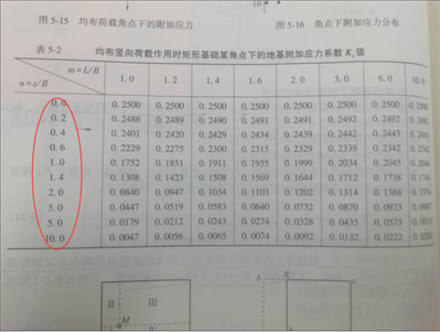 土力学Kc查表