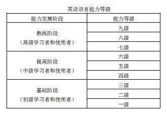 大学生英语能力等级量表指的什么考试